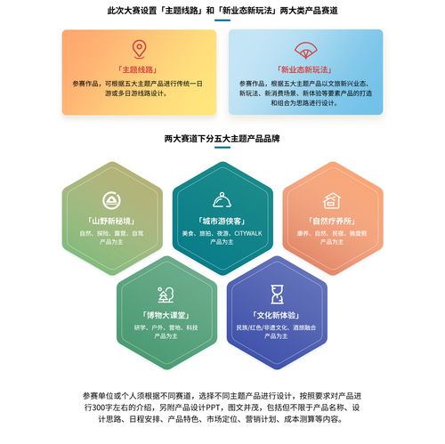 2023年貴州省文旅產(chǎn)品創(chuàng)意大賽 數(shù)字文化創(chuàng)意的無限可能