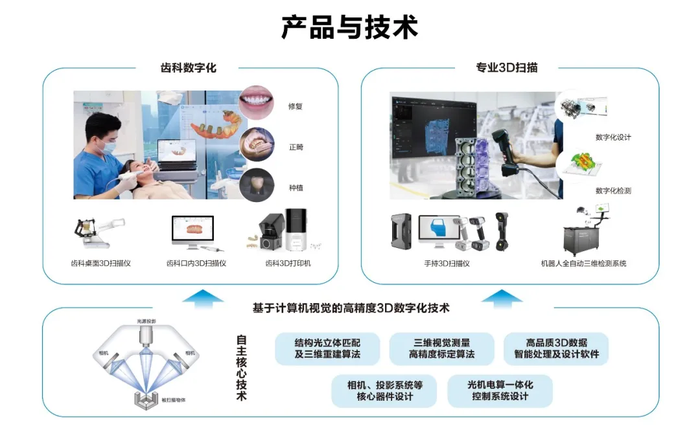 先臨三維榮獲2021年度浙江省“專精特新”中小企業(yè)稱號，聚焦數(shù)字文化創(chuàng)意內(nèi)容應(yīng)用服務(wù)