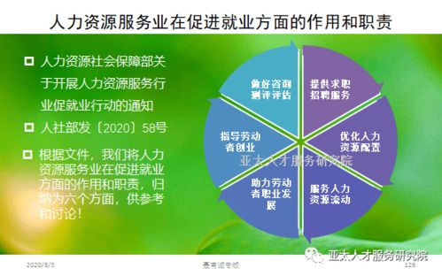 人力資源服務(wù)業(yè)促進就業(yè)的六大功能與十大行動內(nèi)容 數(shù)字文化創(chuàng)意內(nèi)容應(yīng)用服務(wù)新路徑
