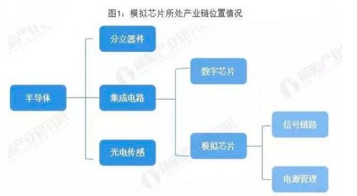 模擬芯片巨頭背后的晶圓制造伙伴 從臺(tái)積電到格芯，看代工廠的差異化生存策略